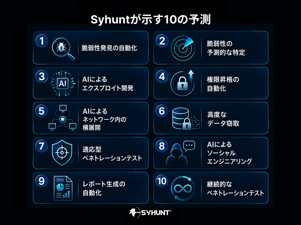 Syhuntが示す10の予測